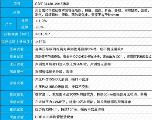 武陵源法兰式声测管现货性能特点